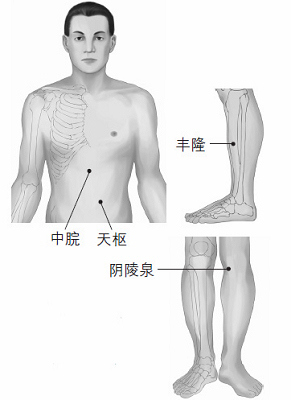 鼻塞、打鼾等鼻子問題的防治