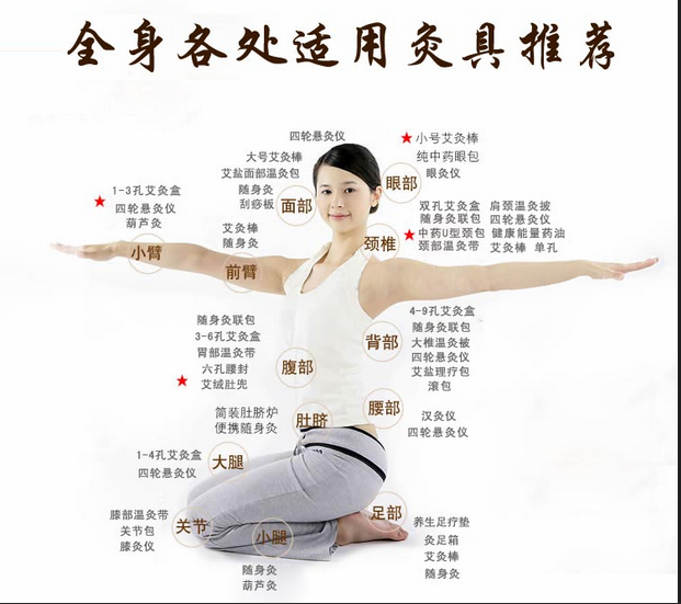 艾灸養(yǎng)生，叫你如何艾灸消除產(chǎn)后腹痛
