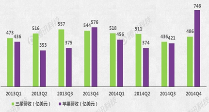 Apple Watch能否成蘋果新增長(zhǎng)引擎？